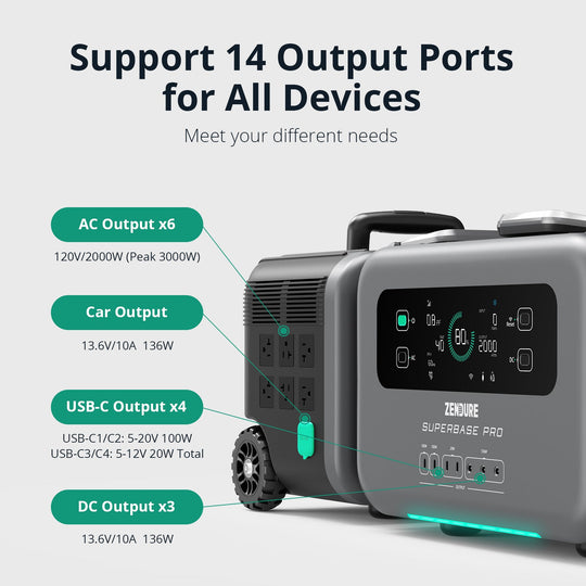 ZENDURE SuperBase Pro 2000 容量2096Wh 送料無料 Amazon.com: Zendure SuperBase Pro 2000 2096Wh Portable Power