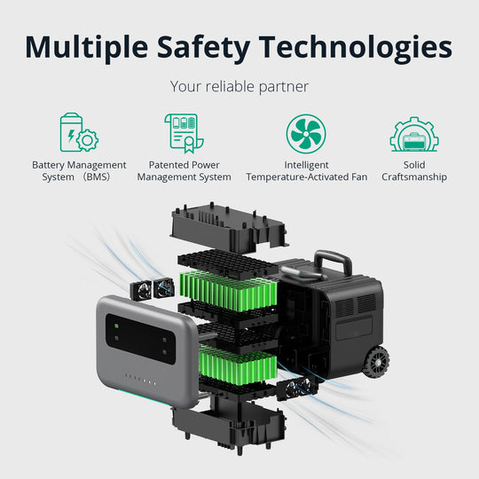 Zendure 2096Wh Portable Power Station / Fastest Recharge IoT